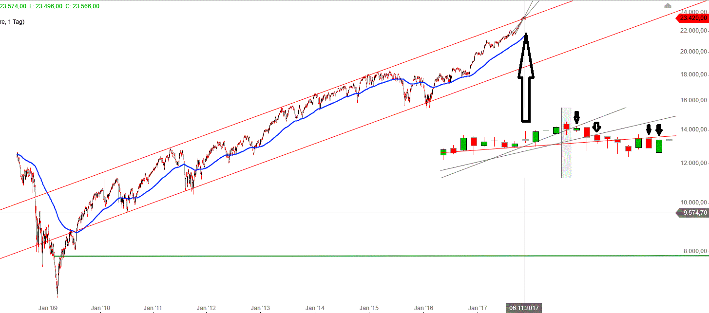 Gold und weitere interessante Anlagemöglichkeiten. 1025258