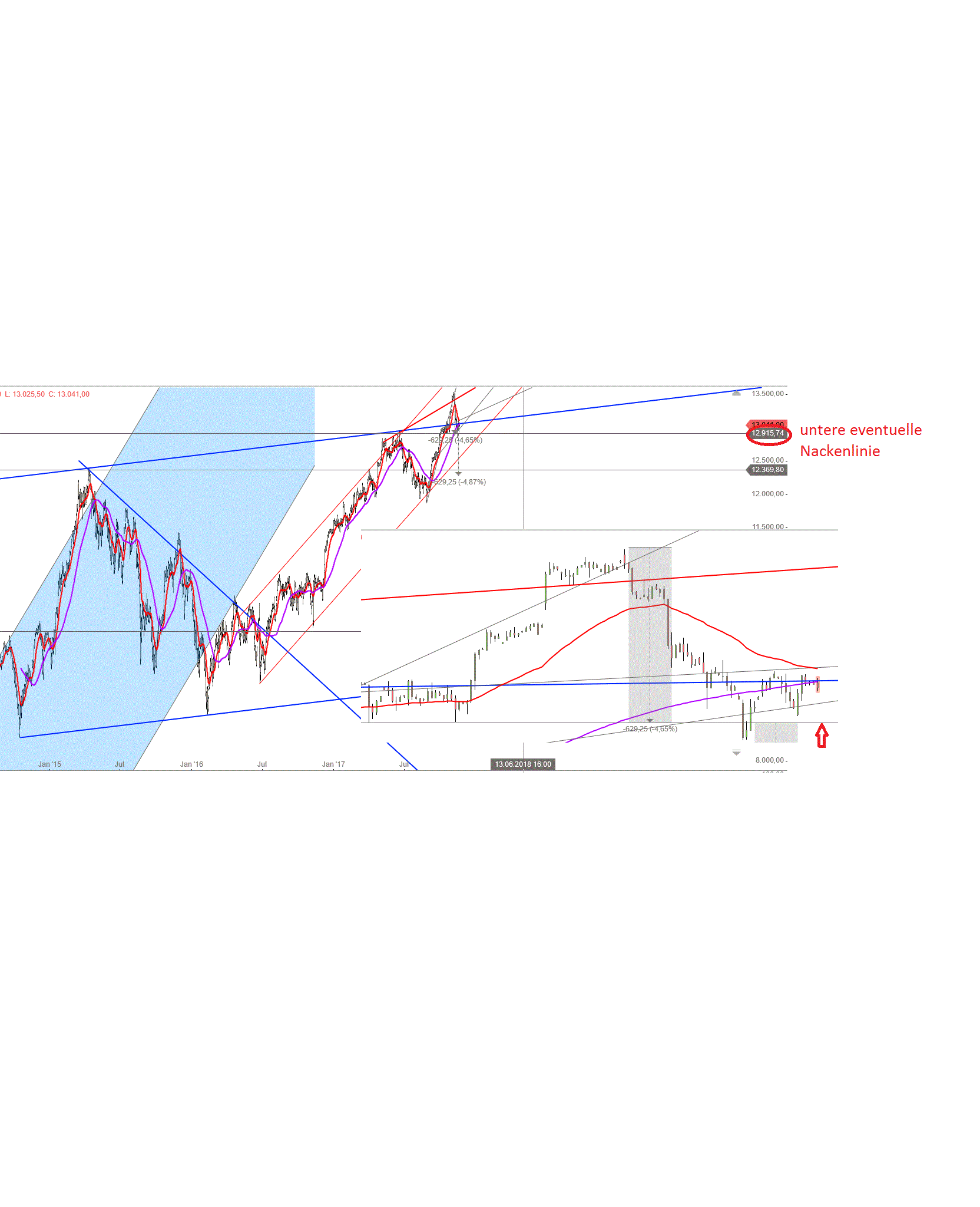 Gold und weitere interessante Anlagemöglichkeiten. 1025278