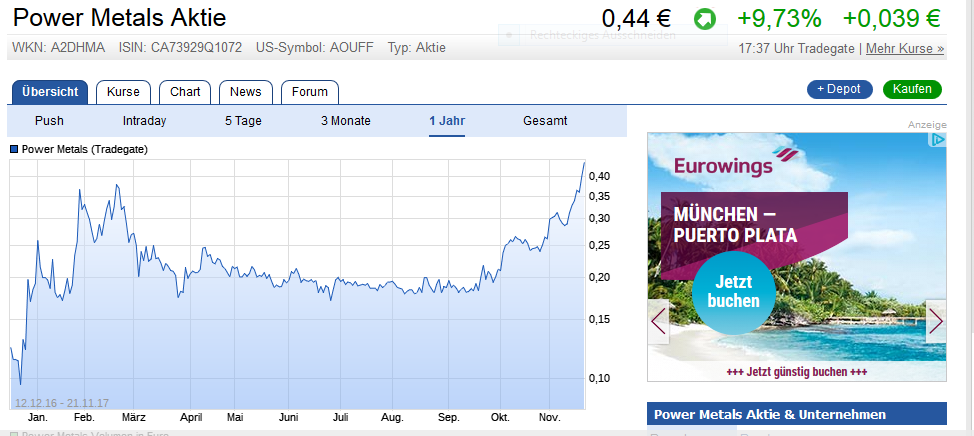 Power Metals 1025384