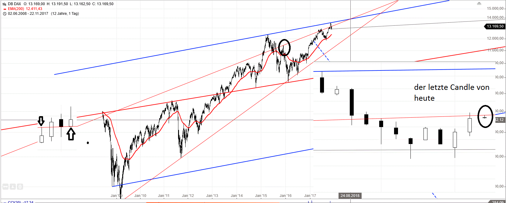 Gold und weitere interessante Anlagemöglichkeiten. 1025544
