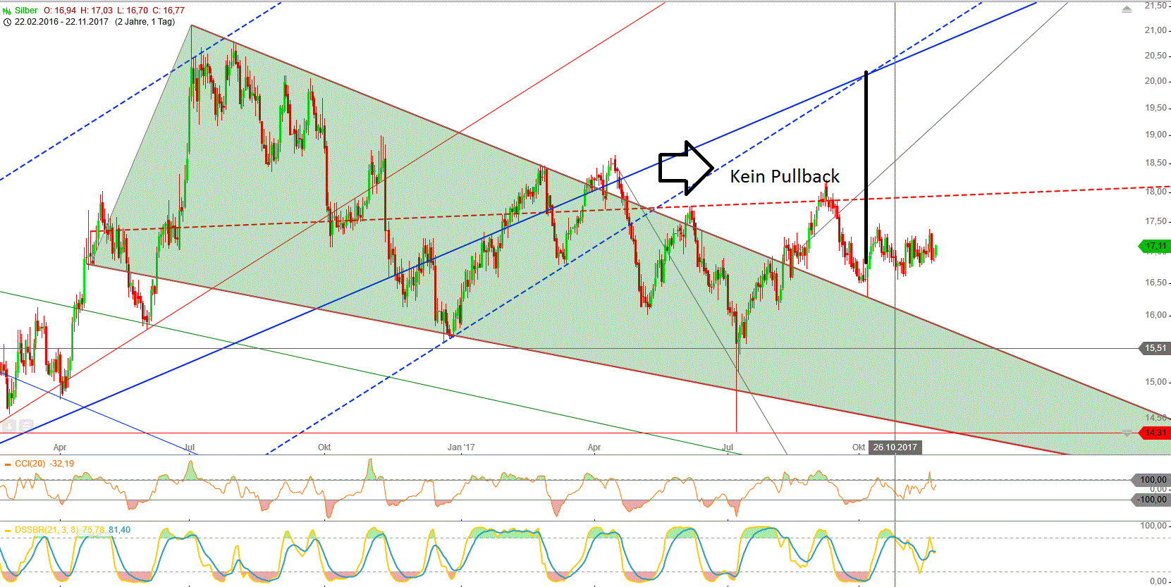 Gold und weitere interessante Anlagemöglichkeiten. 1025617