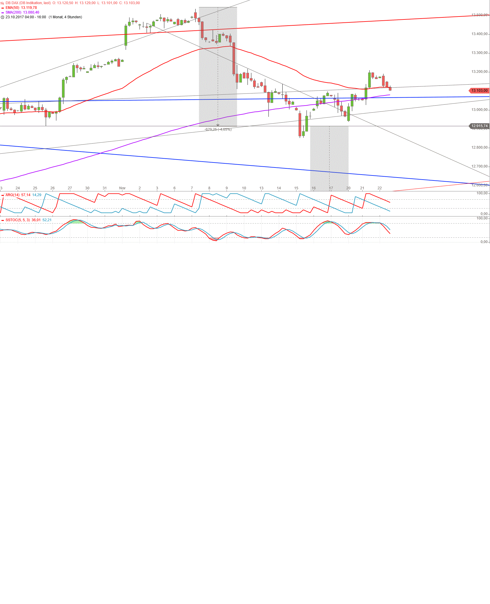 Gold und weitere interessante Anlagemöglichkeiten. 1025625