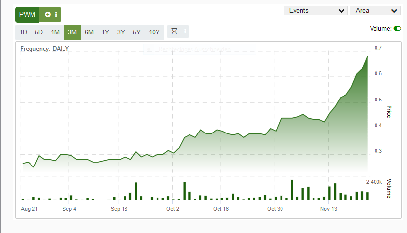 Power Metals 1025634