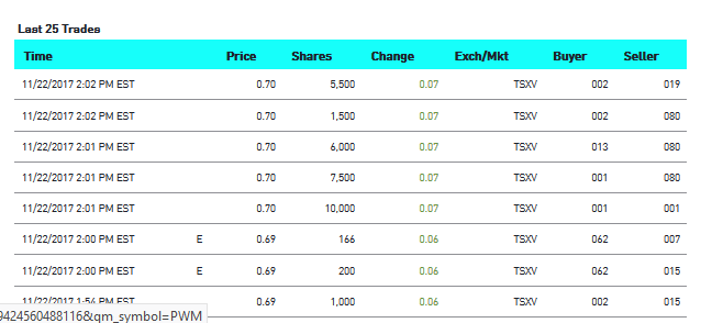 Power Metals 1025687
