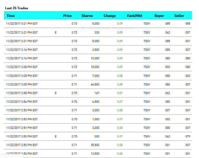 Power Metals 1025700