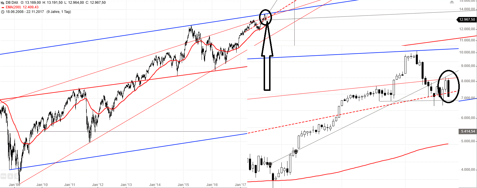 Gold und weitere interessante Anlagemöglichkeiten. 1025730