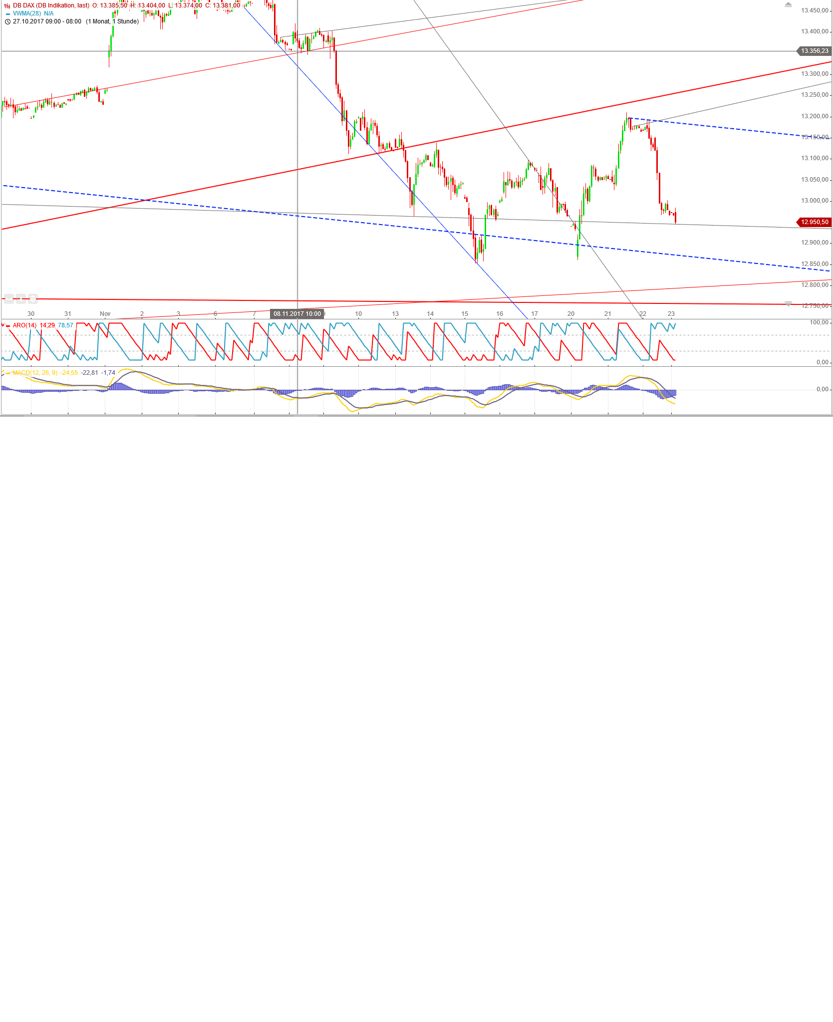 Gold und weitere interessante Anlagemöglichkeiten. 1025774