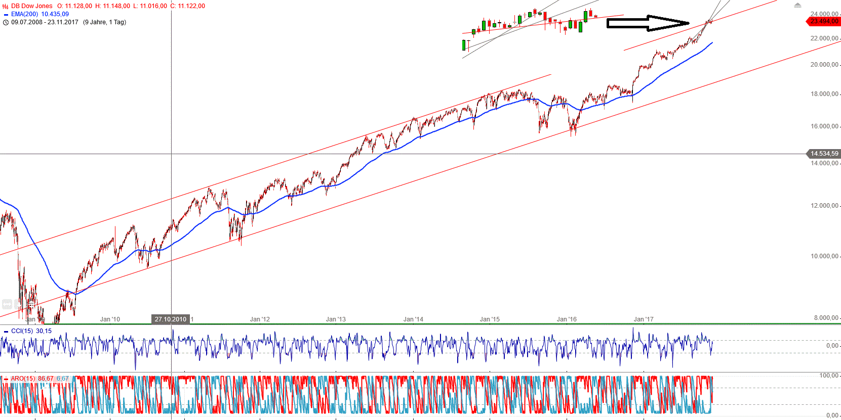 Gold und weitere interessante Anlagemöglichkeiten. 1025775