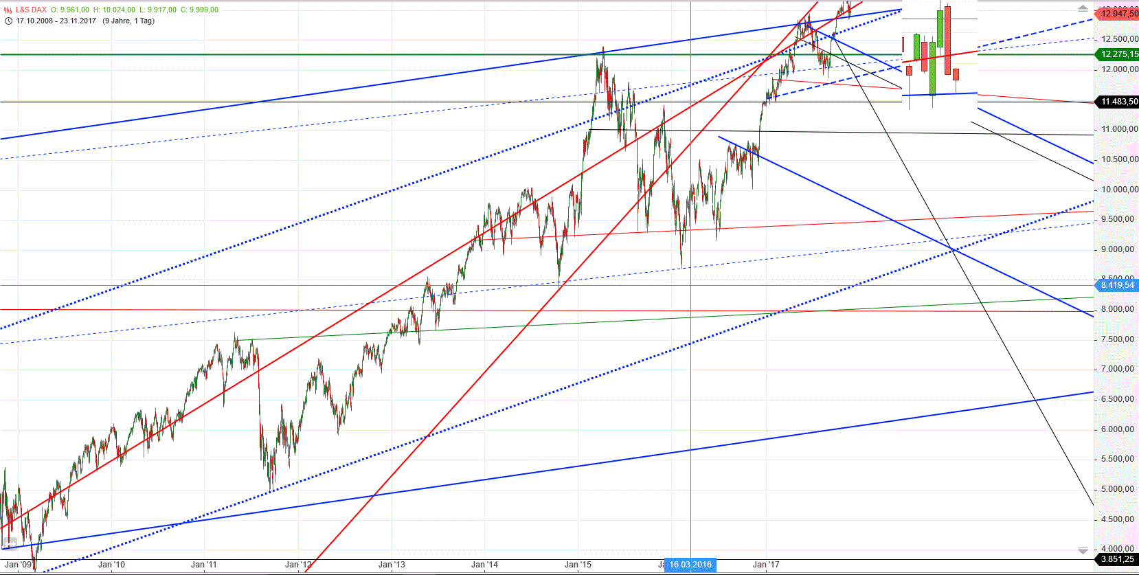 Gold und weitere interessante Anlagemöglichkeiten. 1025776