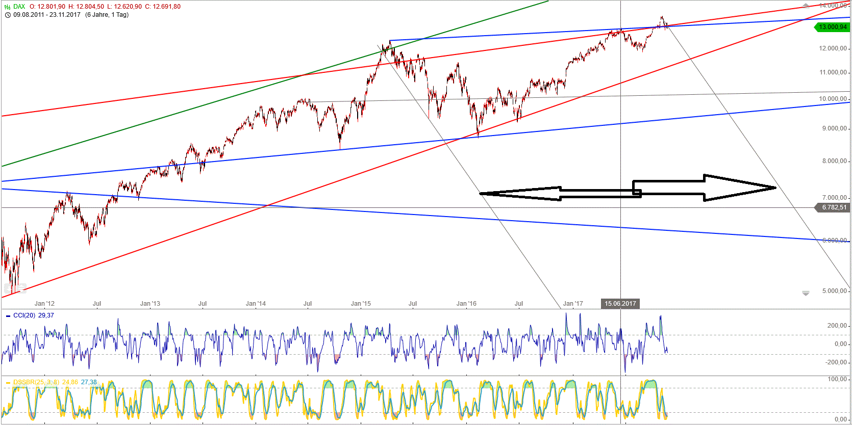 Gold und weitere interessante Anlagemöglichkeiten. 1025859