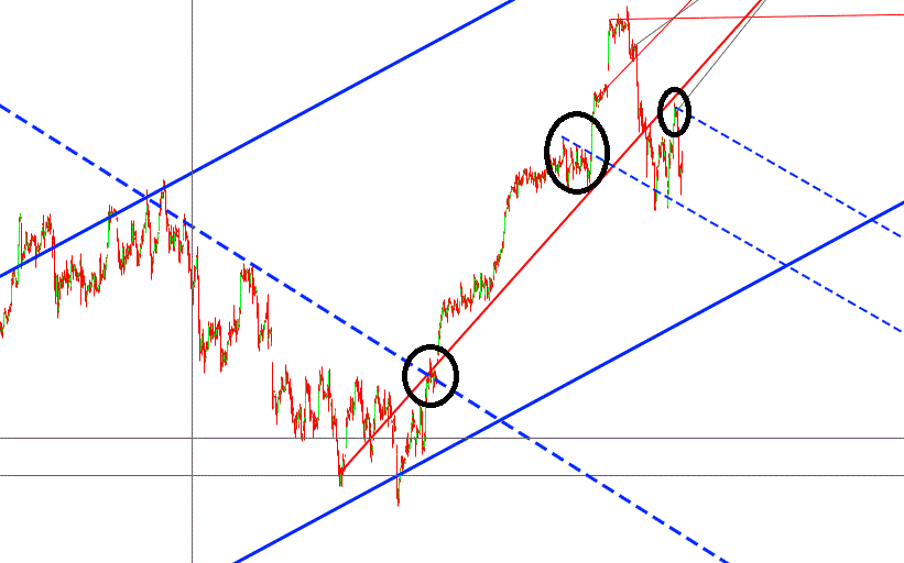 Gold und weitere interessante Anlagemöglichkeiten. 1025863