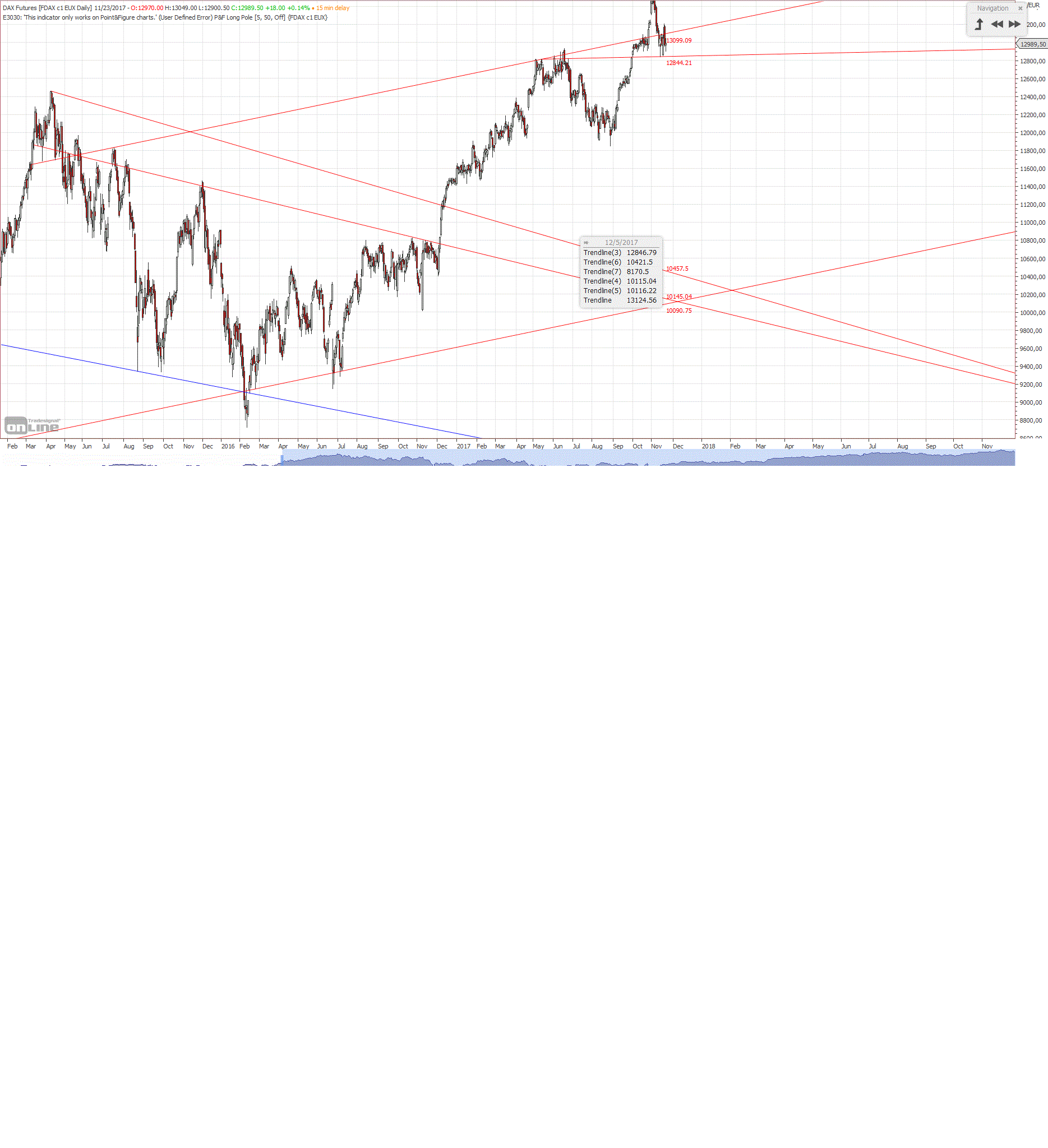 Gold und weitere interessante Anlagemöglichkeiten. 1025864