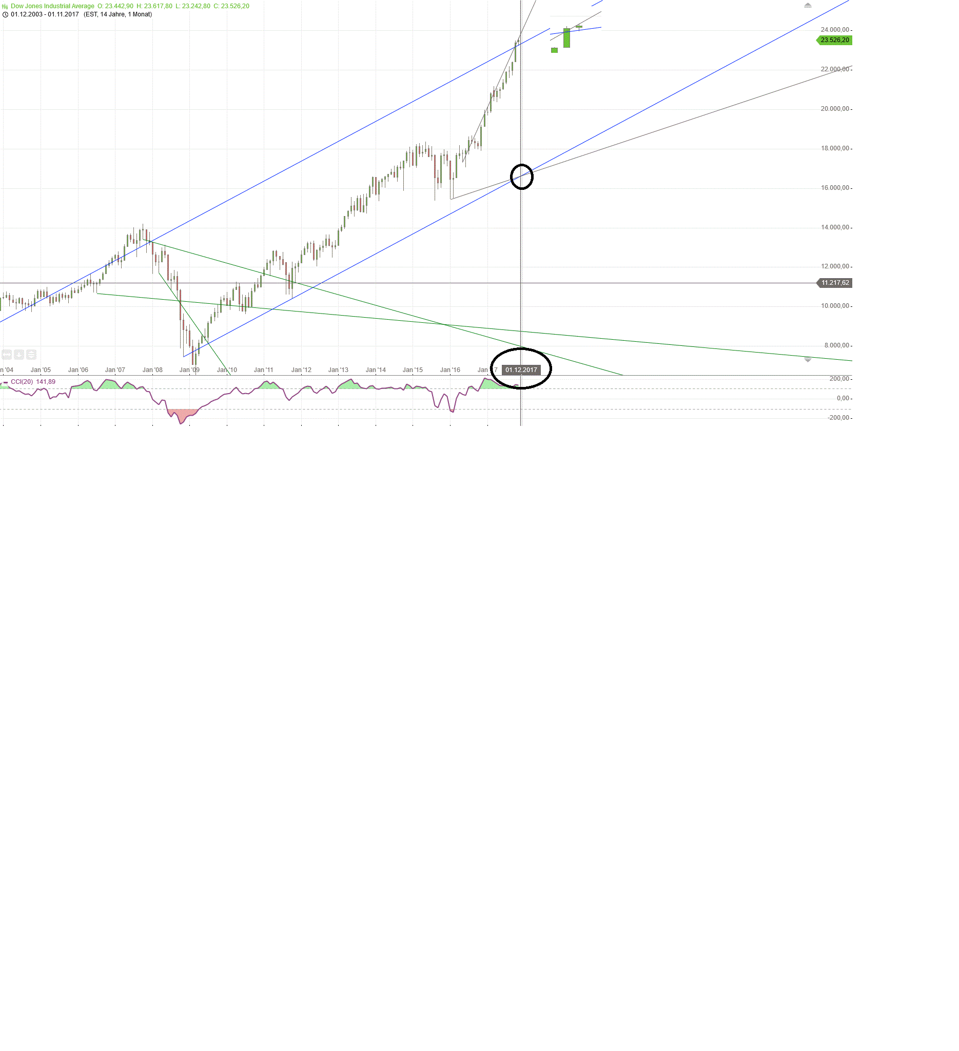 Gold und weitere interessante Anlagemöglichkeiten. 1025869