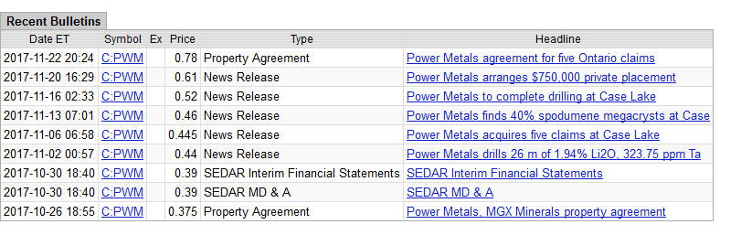 Power Metals 1025947