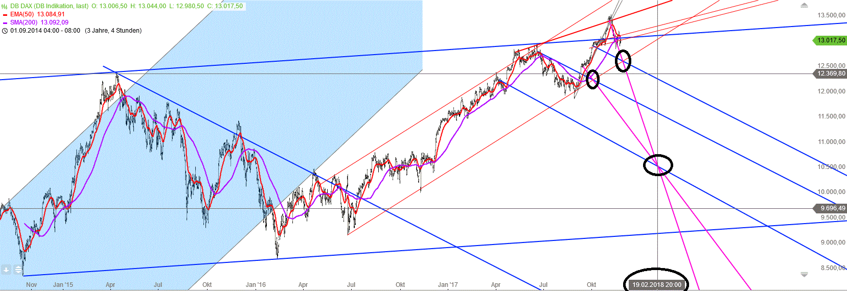 Gold und weitere interessante Anlagemöglichkeiten. 1026056