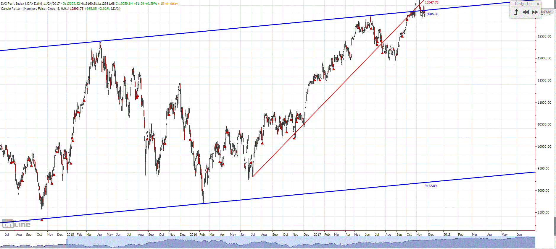 Gold und weitere interessante Anlagemöglichkeiten. 1026449
