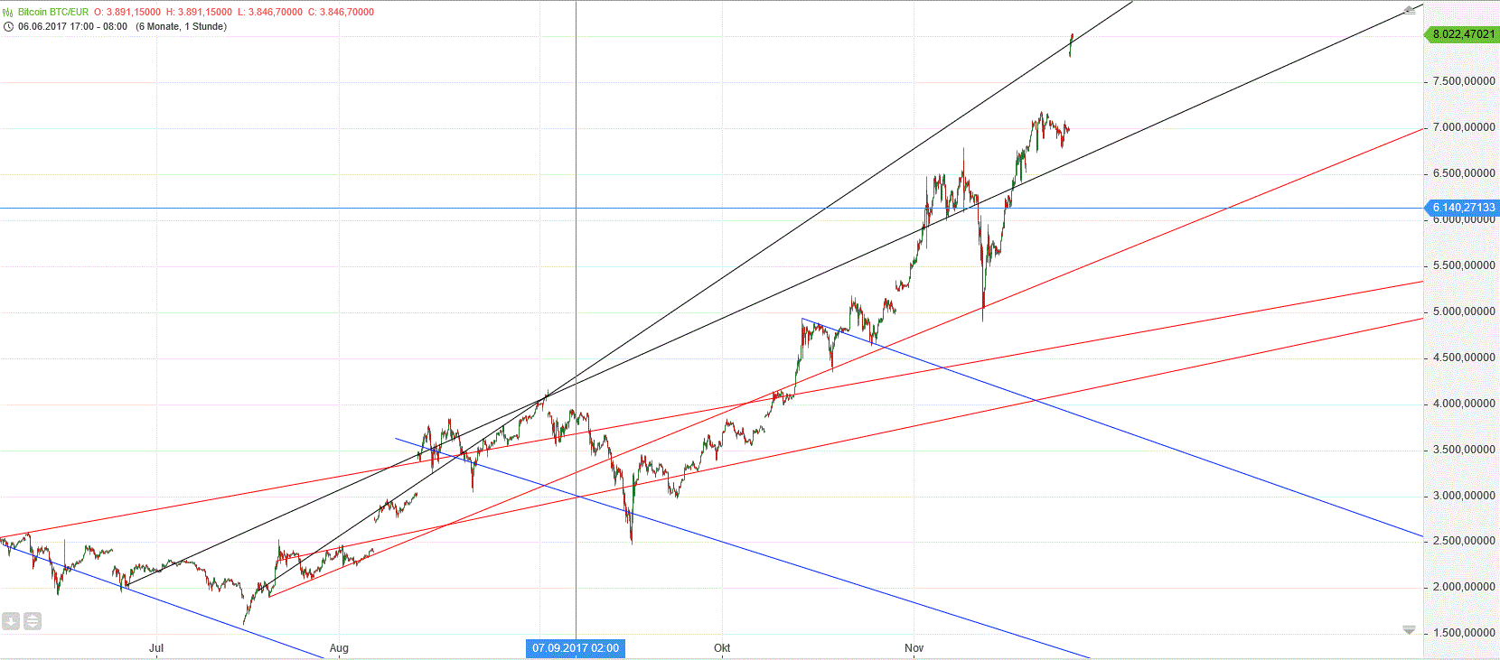 Gold und weitere interessante Anlagemöglichkeiten. 1026518