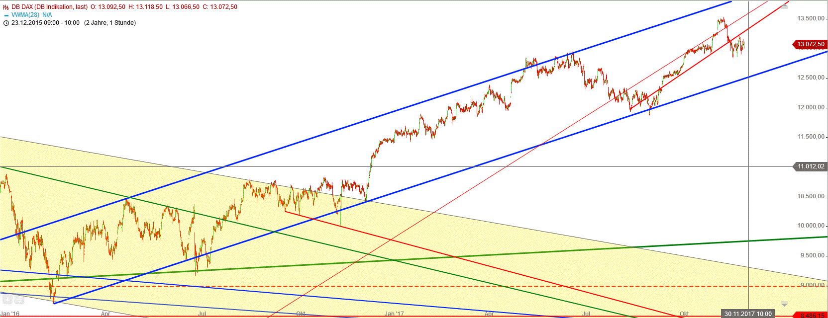 Gold und weitere interessante Anlagemöglichkeiten. 1026552