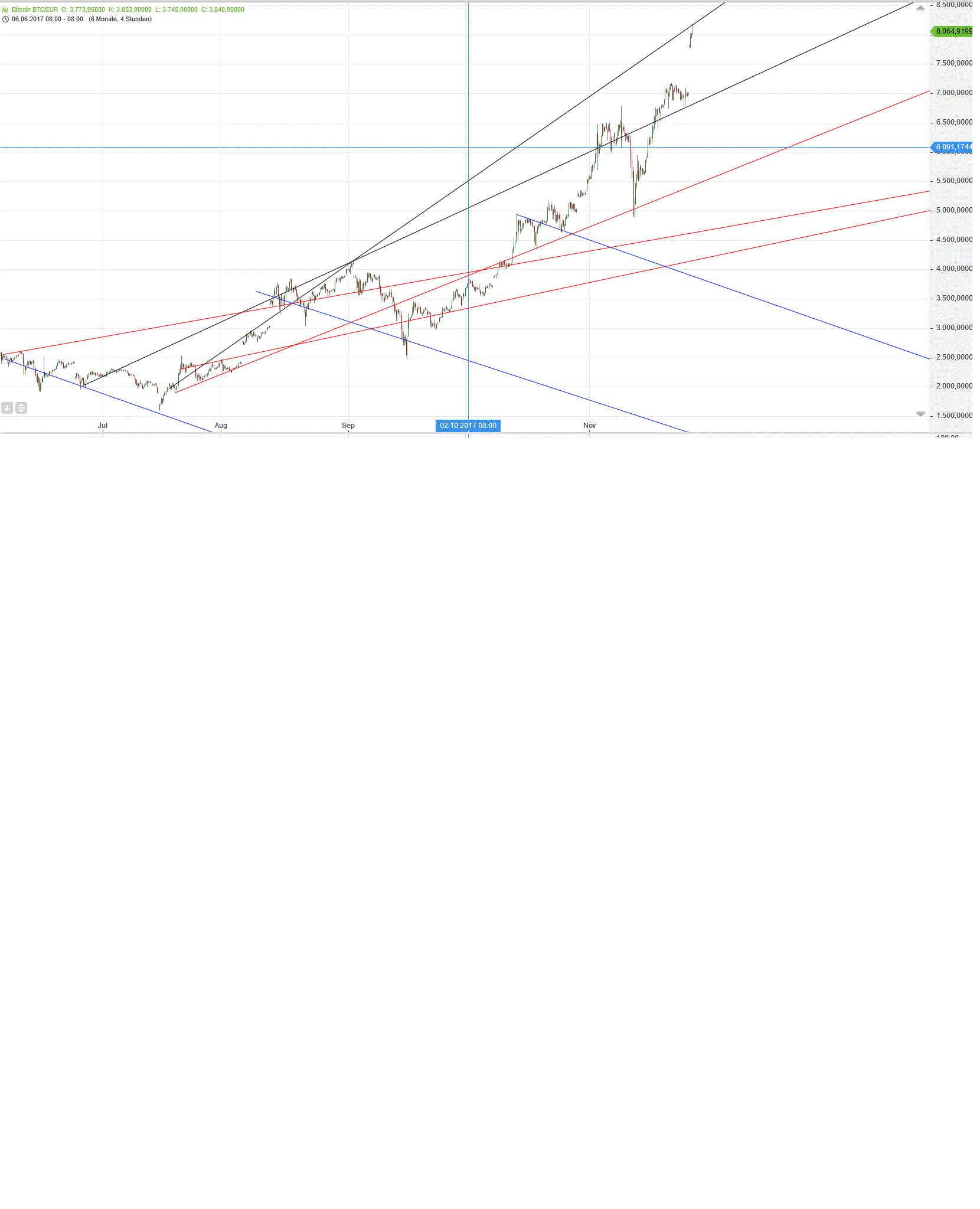 Gold und weitere interessante Anlagemöglichkeiten. 1026555