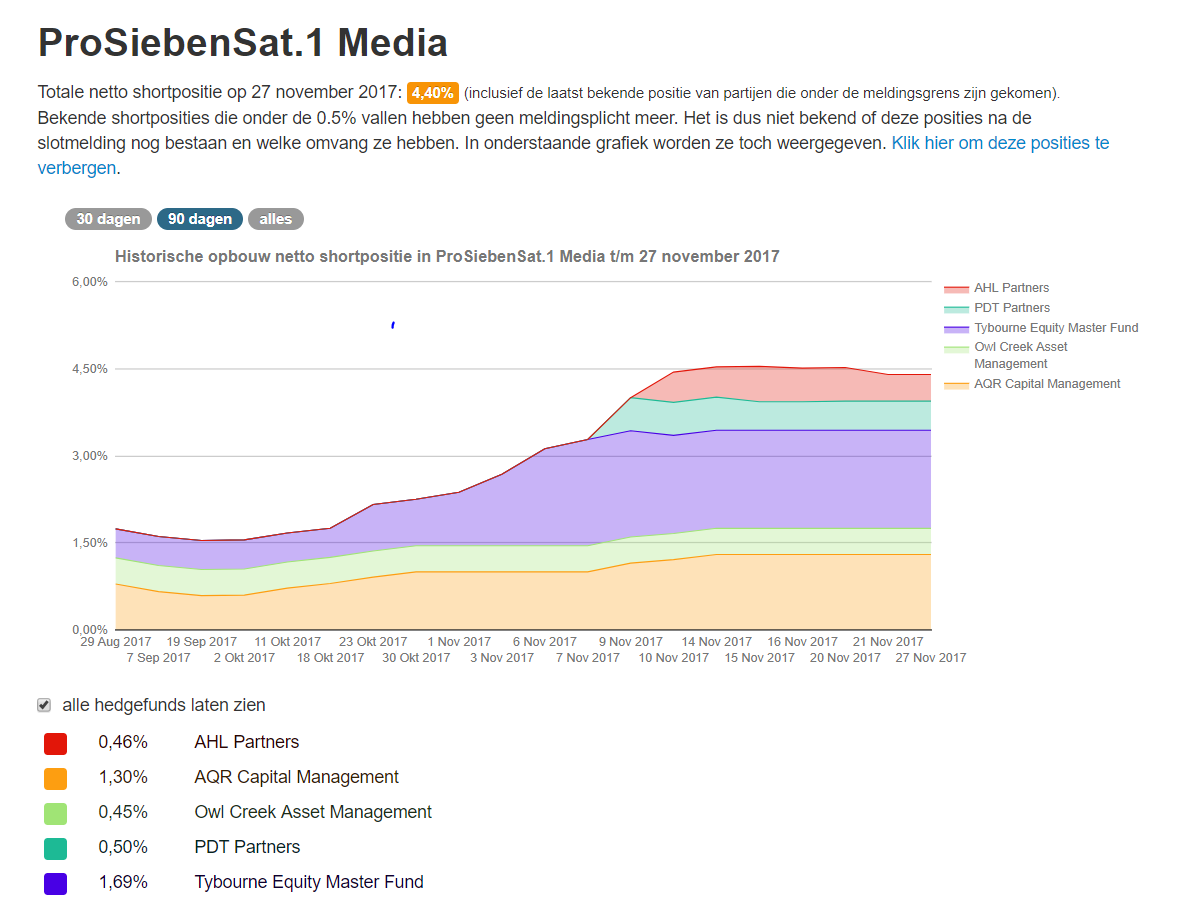 Starke Zukunft für P7Sat1 1026714
