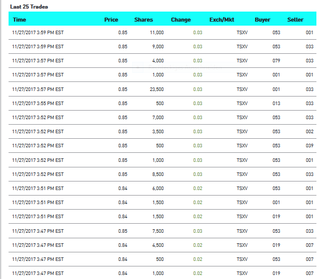 Power Metals 1026755