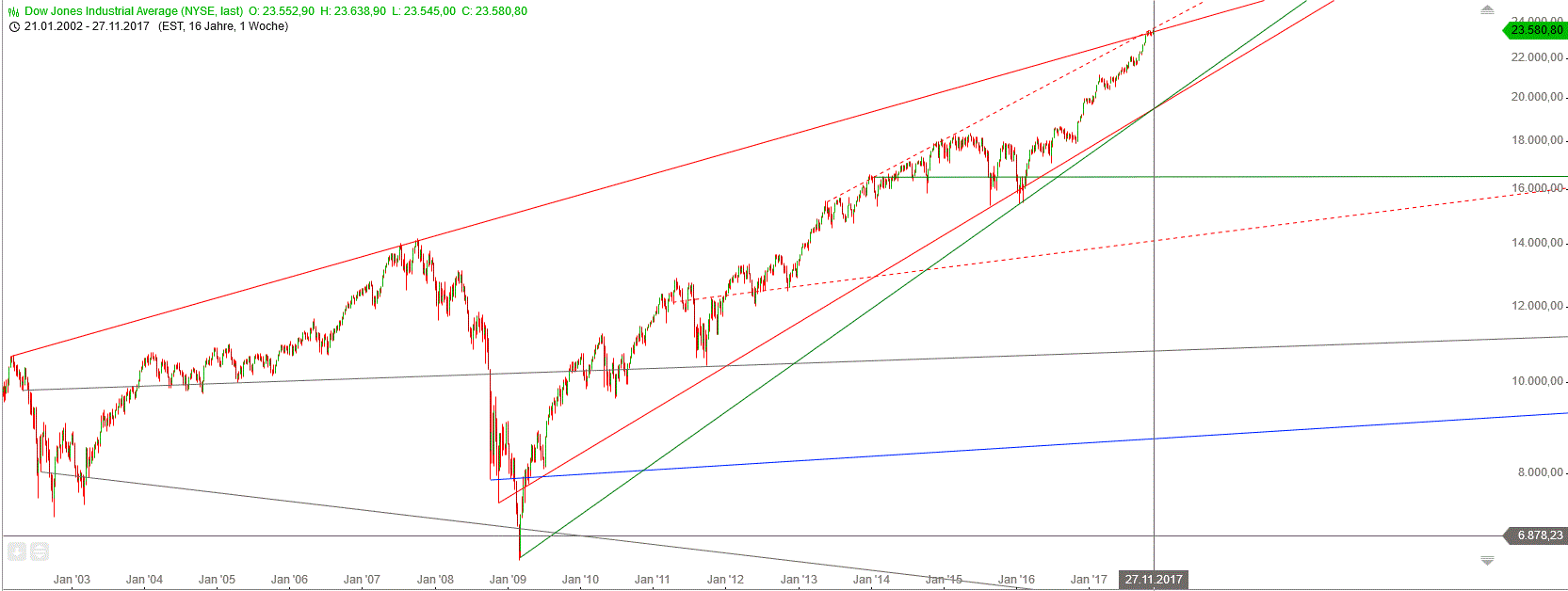 Gold und weitere interessante Anlagemöglichkeiten. 1026768