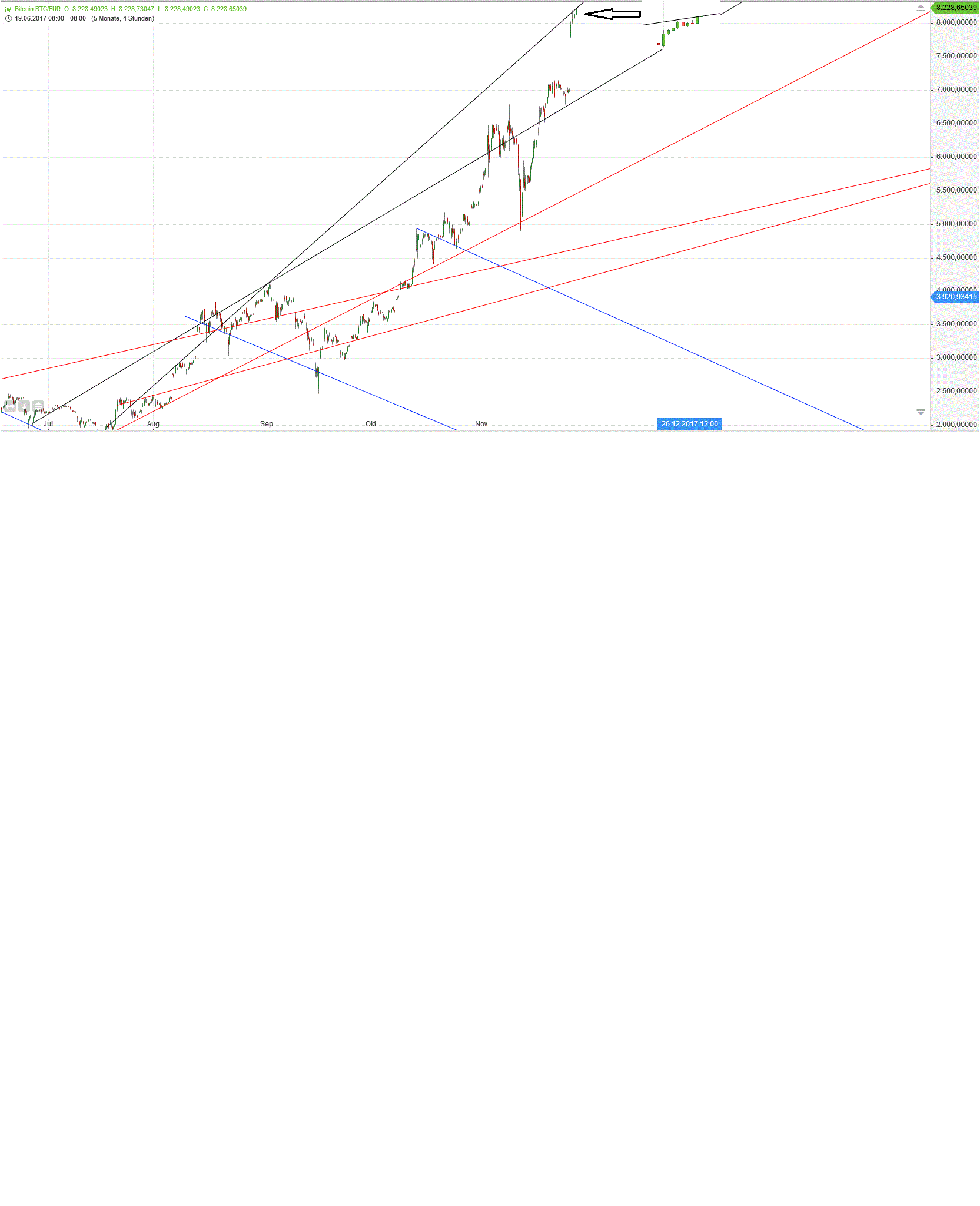 Gold und weitere interessante Anlagemöglichkeiten. 1026775
