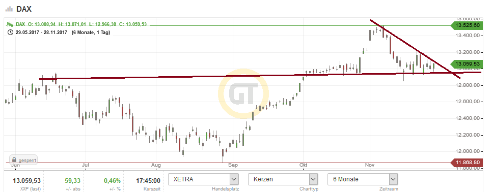 QuoVadisDax - das Original - Nachfolgethread 1026899