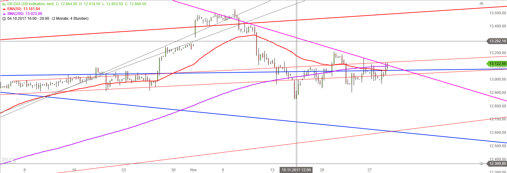 Gold und weitere interessante Anlagemöglichkeiten. 1026932