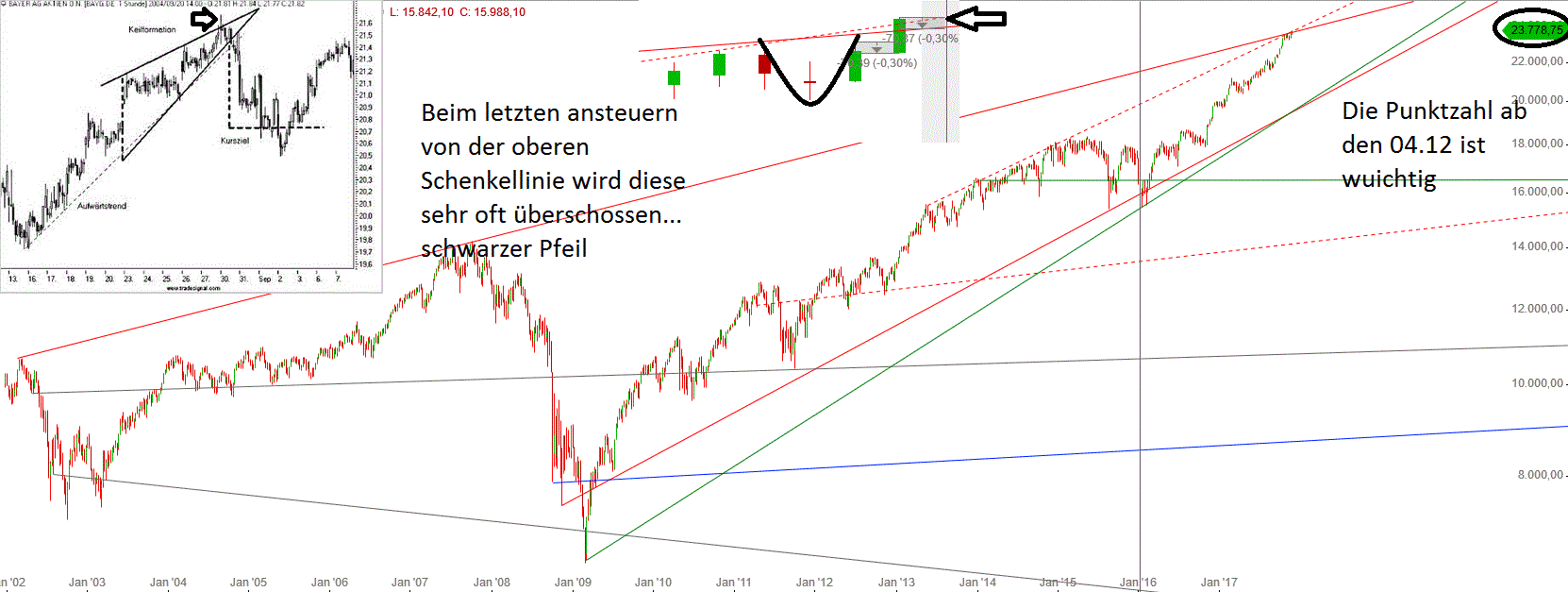 Gold und weitere interessante Anlagemöglichkeiten. 1026934
