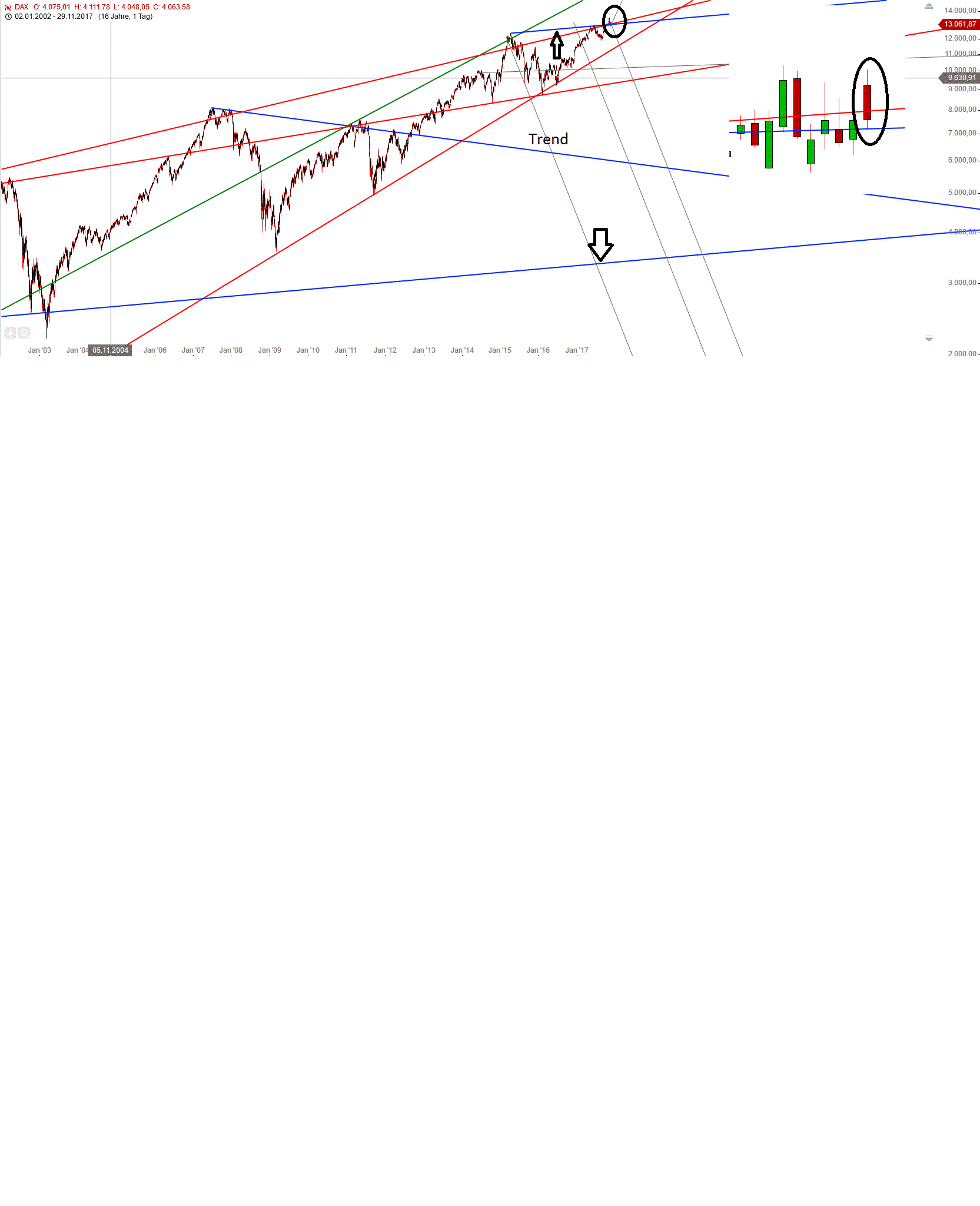 Gold und weitere interessante Anlagemöglichkeiten. 1027145