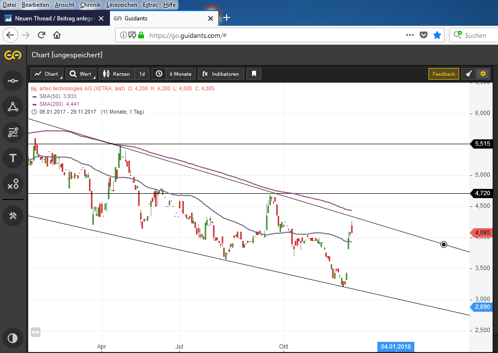aussichtsreiche Turnaroundspekulation 1027175