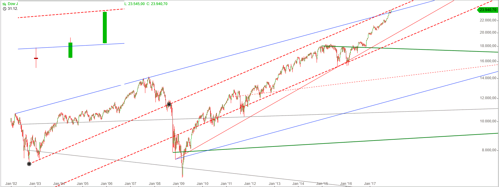 Gold und weitere interessante Anlagemöglichkeiten. 1027233