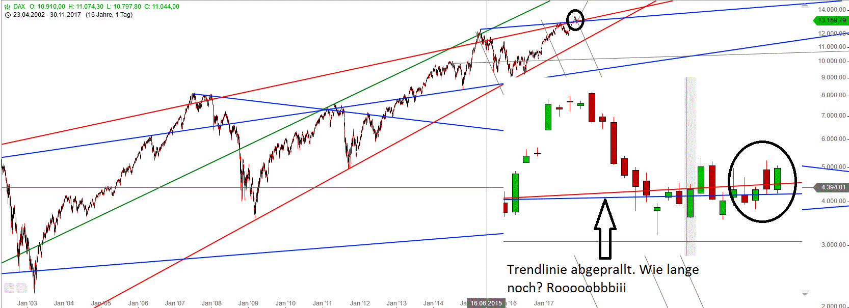 Gold und weitere interessante Anlagemöglichkeiten. 1027283