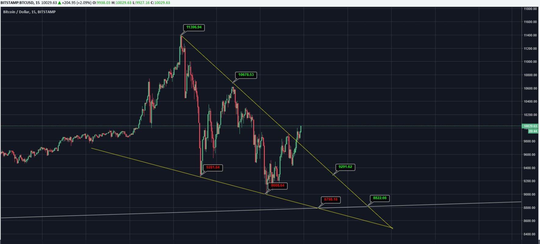 Bitcoins der nächste Monsterhype steht bevor! 1027433
