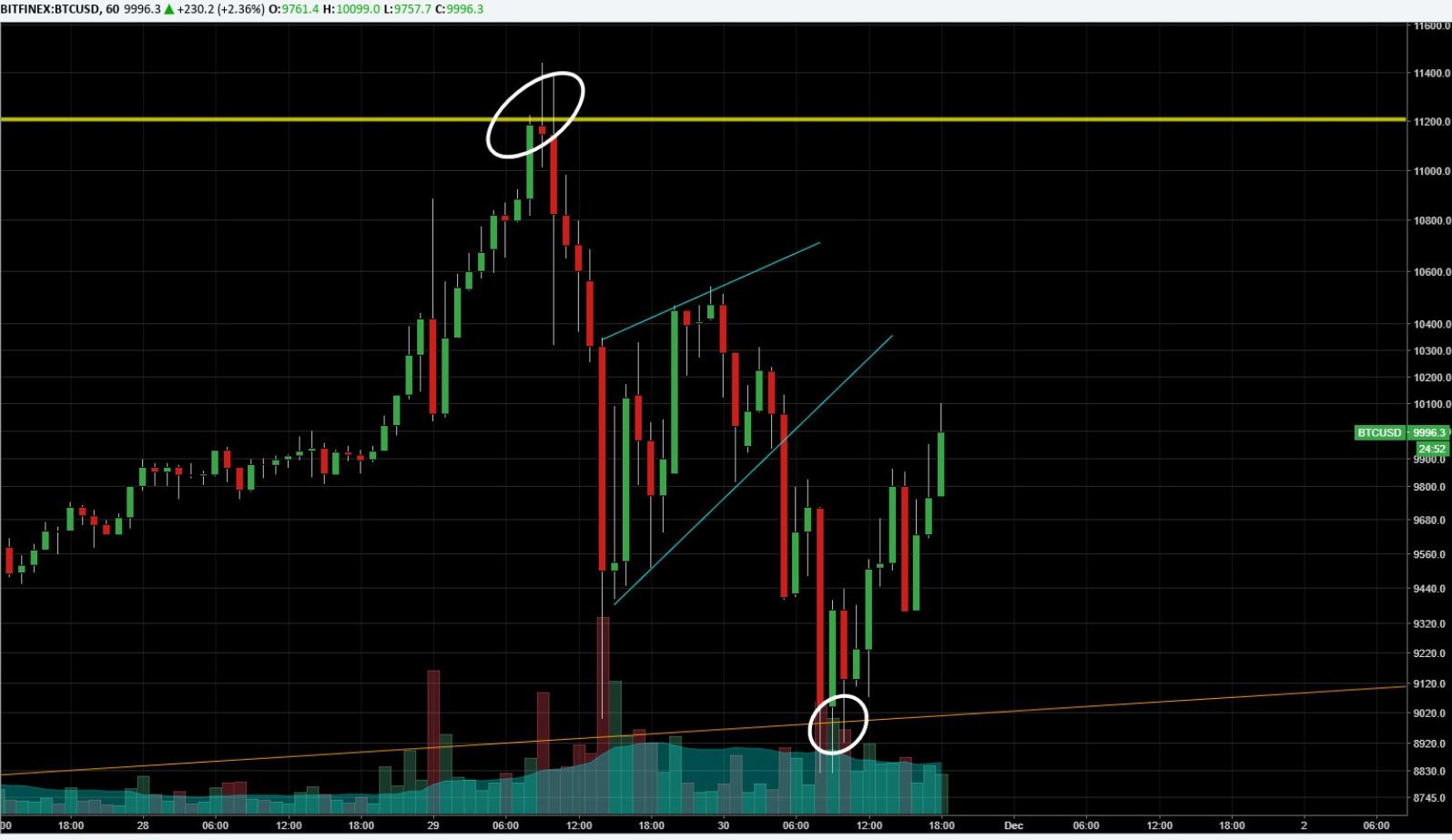 Bitcoins der nächste Monsterhype steht bevor! 1027434