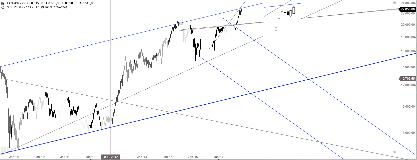 Gold und weitere interessante Anlagemöglichkeiten. 1027450