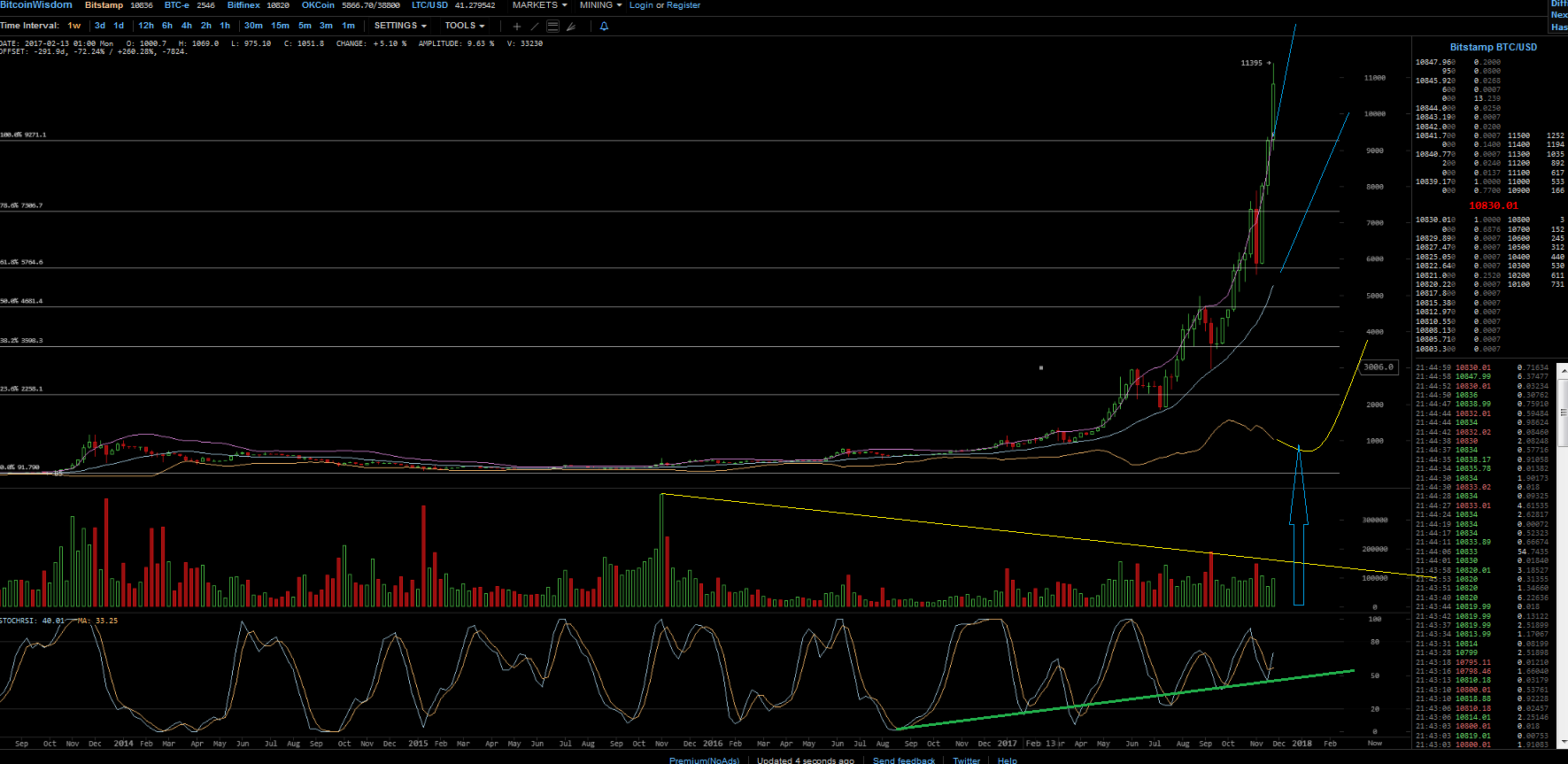 Bitcoins der nächste Monsterhype steht bevor! 1027608