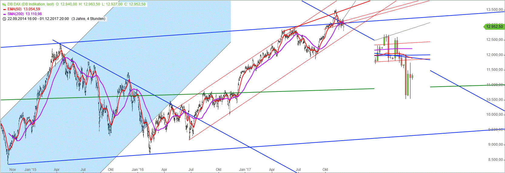 Gold und weitere interessante Anlagemöglichkeiten. 1027658