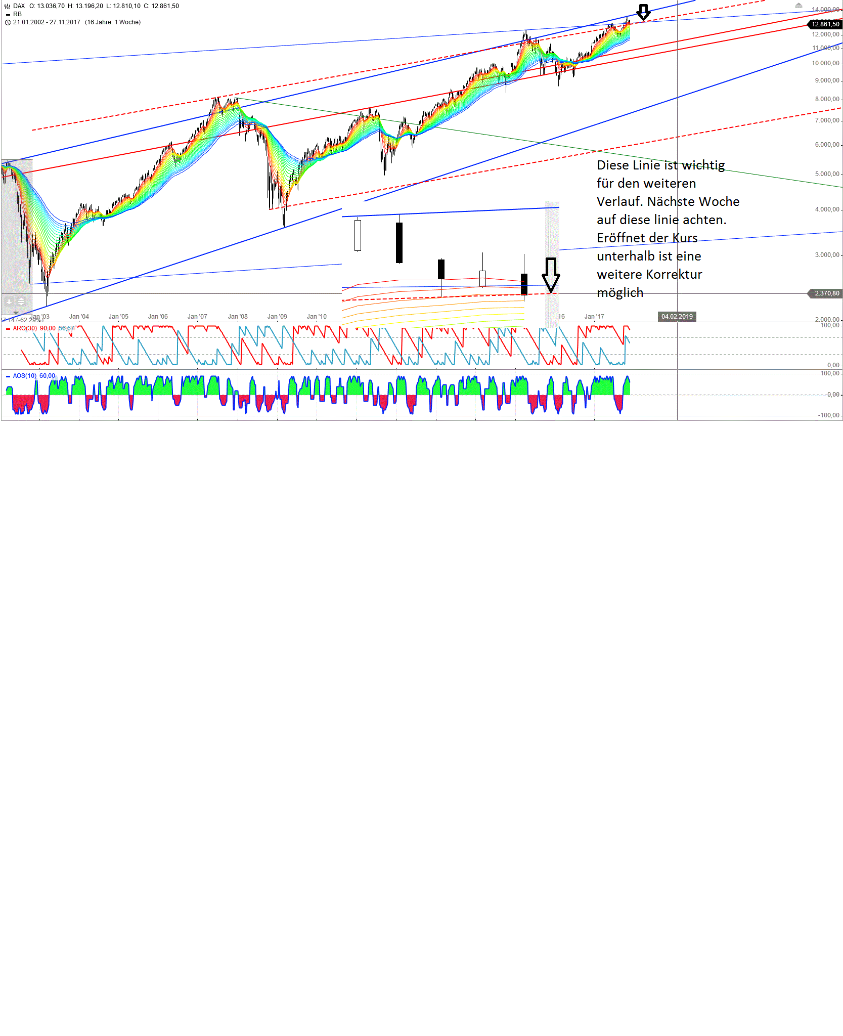 Gold und weitere interessante Anlagemöglichkeiten. 1027660