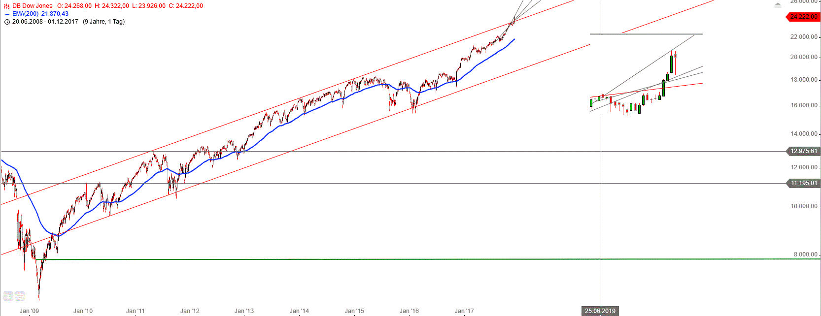 Gold und weitere interessante Anlagemöglichkeiten. 1027668
