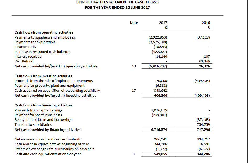 European Lithium - einen Blick wert ! 1027723