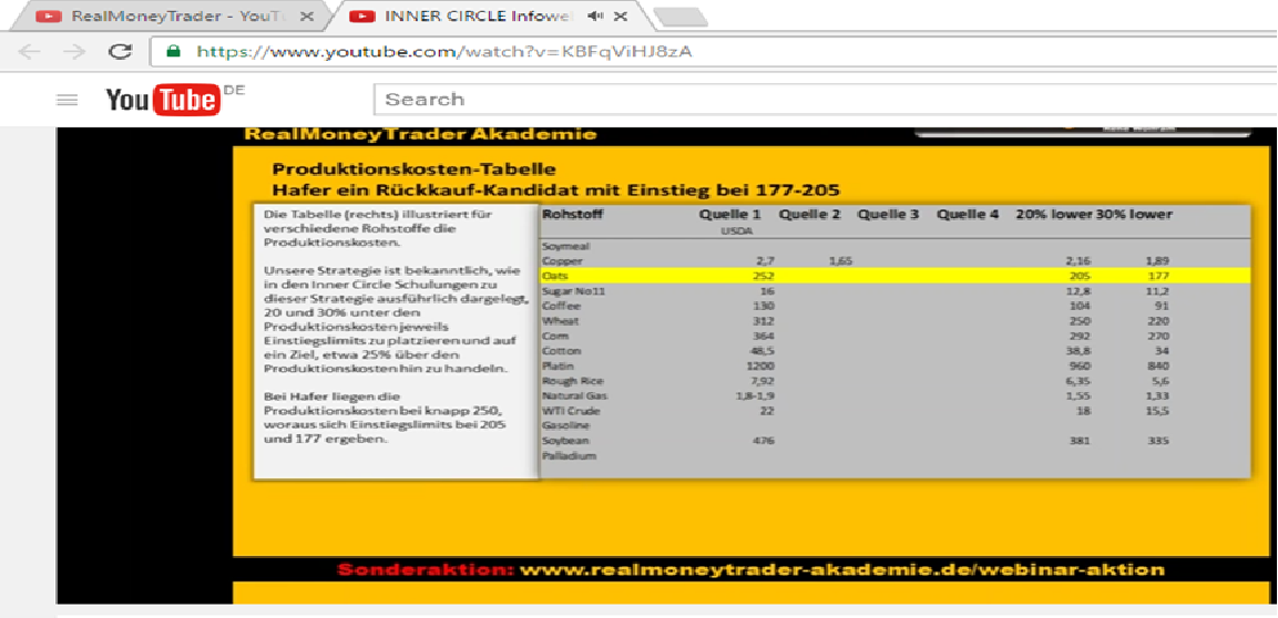 Endlich erfolgreiches Trading mit Rohstoffen 1027796