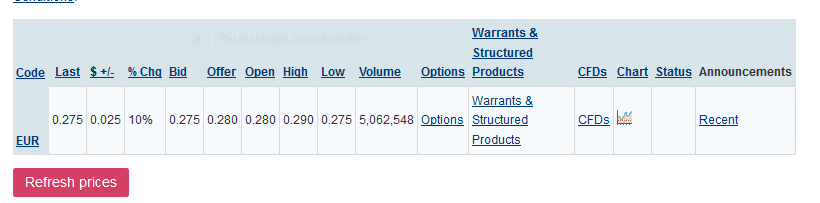 European Lithium - einen Blick wert ! 1027884