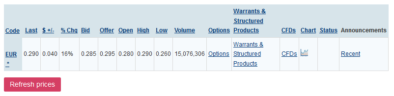European Lithium - einen Blick wert ! 1027894