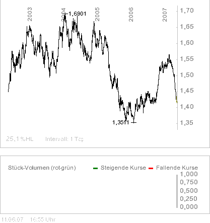 EUR/CAD long? 102798