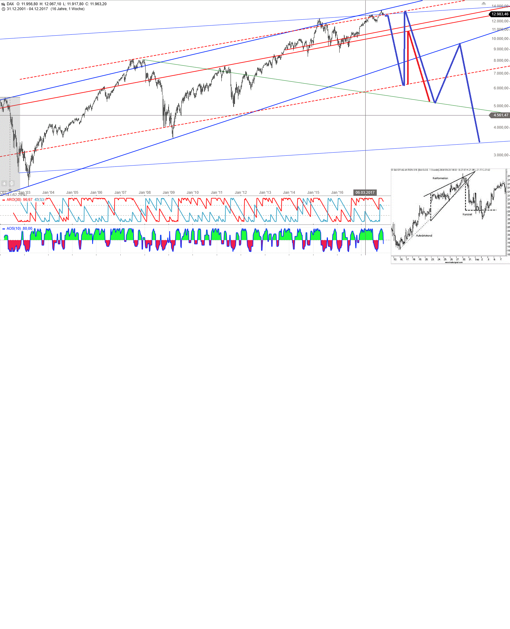 Gold und weitere interessante Anlagemöglichkeiten. 1028173