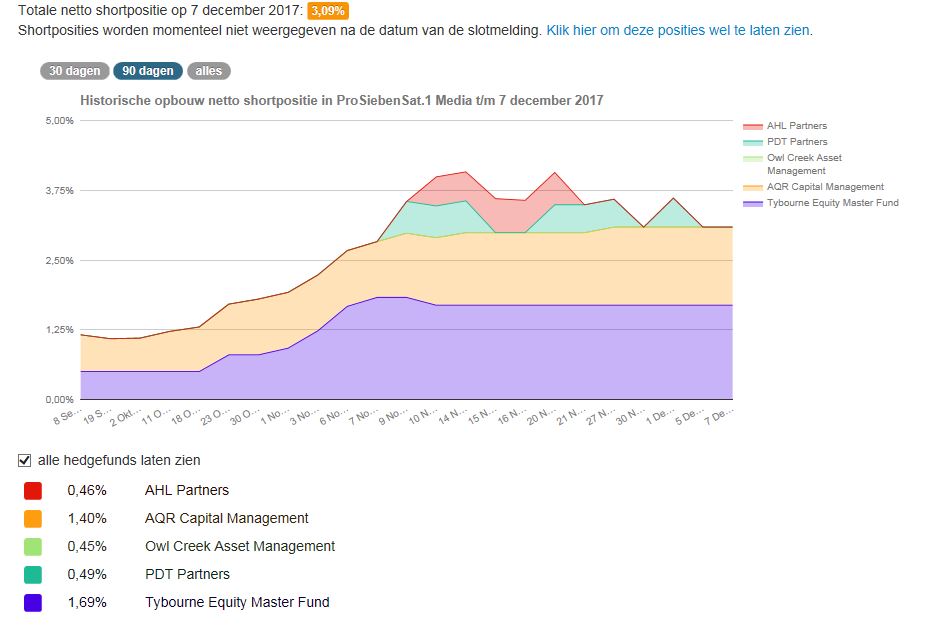 Starke Zukunft für P7Sat1 1028634