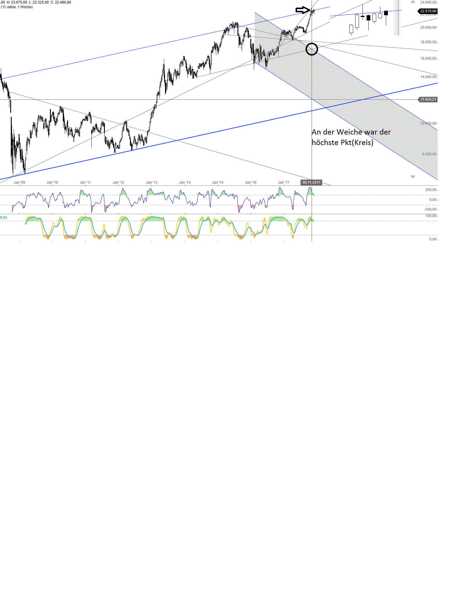 Gold und weitere interessante Anlagemöglichkeiten. 1028708