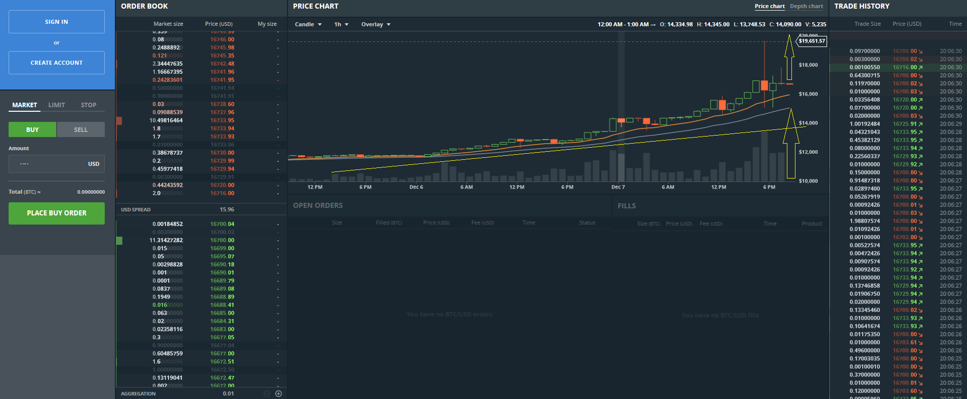 Bitcoins der nächste Monsterhype steht bevor! 1028780